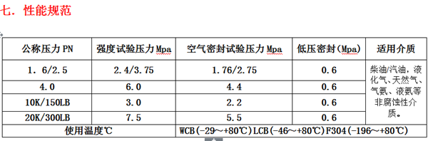 氣動(dòng)O型緊急切斷閥