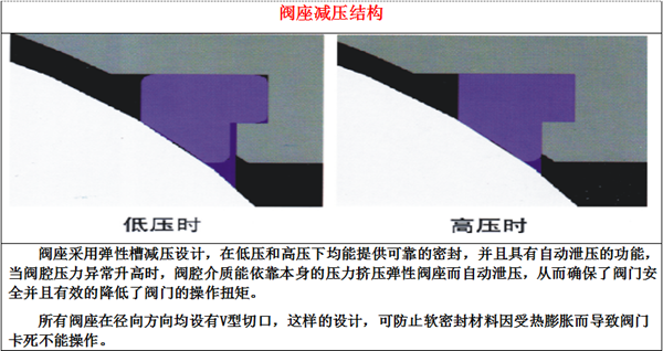 氣動(dòng)O型緊急切斷閥