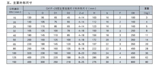 Q41F球閥