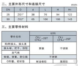 快速接頭