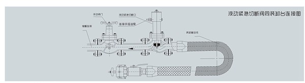 QDY42F液動緊急切斷閥